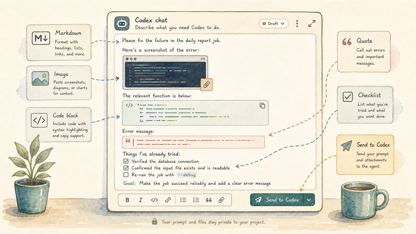 Illustration of a rich chat prompt containing Markdown, code, a quote, an image, and a Codex request